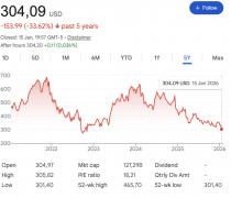 Oppenheimer、BMOCapitalMarkets、高盛、Jefferies四家机构
